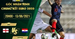 Tỷ lệ kèo nhà cái Anh vs Croatia