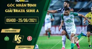 Soi kèo nhận định Chapecoense vs Internacional
