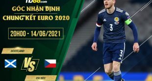 Kèo nhà cái Scotland vs Czech
