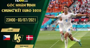Kèo nhà cái CH Séc vs Đan Mạch