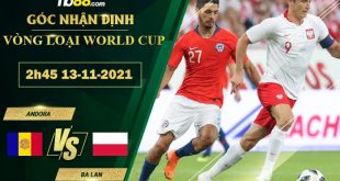 Soi kèo nhận định Andorra vs Ba Lan