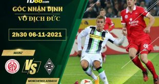 Kèo thơm Mainz vs Monchengladbach