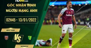 Kèo nhà cái West Ham vs Norwich