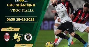 Kèo nhà cái AC Milan vs Spezia