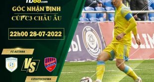 Kèo hot  FC Astana vs Czestochowa