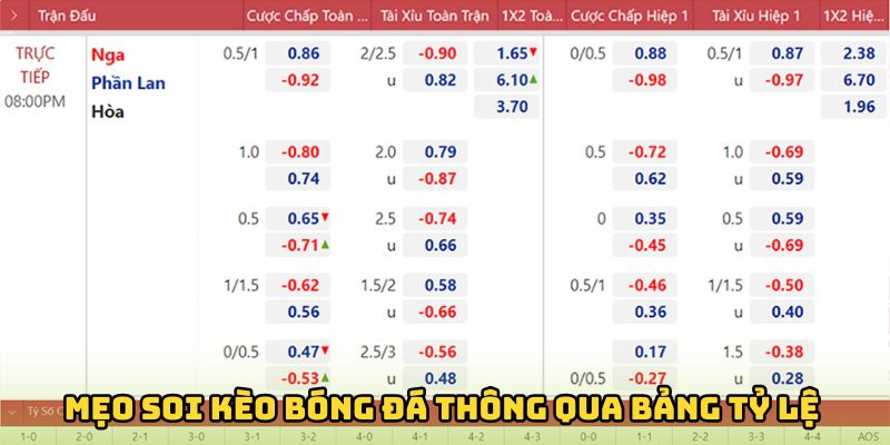 Mẹo soi kèo bóng đá từ chuyên gia đó là thông qua bảng tỷ lệ