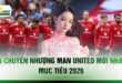 Tin Chuyển Nhượng Man United Mới Nhất - Mục Tiêu 2026