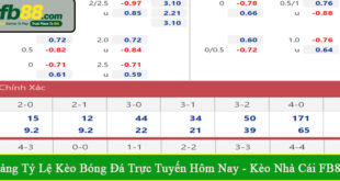 bảng tỷ lệ kèo bóng đá trực tuyến hôm nay