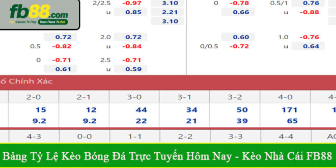 bảng tỷ lệ kèo bóng đá trực tuyến hôm nay